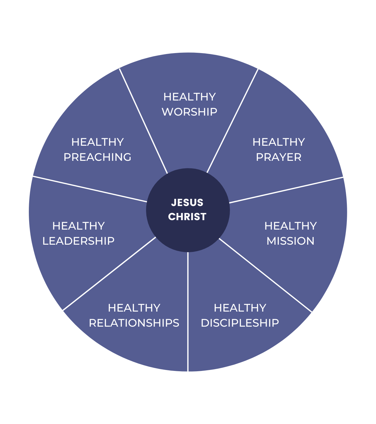 Healthy Church Characteristics – Free Church Of Scotland